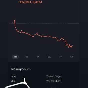 Midas Limit Alışı Yaptığım Halde