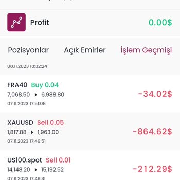 Finans Yatırım Tarafından Yanıltıldım