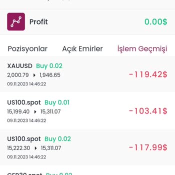 Finans Yatırım Tarafından Yanıltıldım