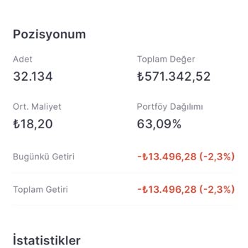 Midas Ortalama Maliyet Yanlışlığı
