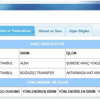 Aras Kargo Oyuncu Koltuğum Kayboldu!