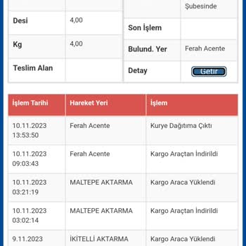Sürat Kargo Kargonun Süresinde Gelmemesi