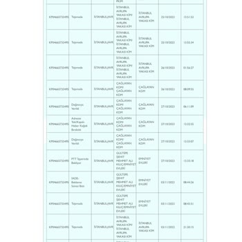 Trendyol Alışverişim İptal Oldu Parası Hala Yatmadı.