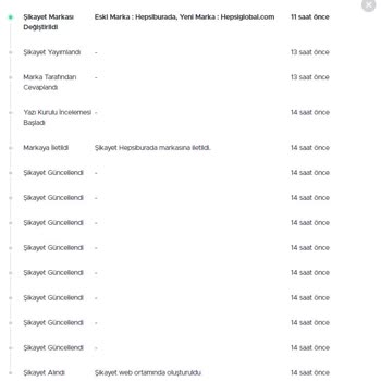 Hepsiburada, Bilgi Vermeden Siparişimi İptal Etti Beni Zarara Uğrattı