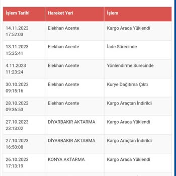 Sürat Kargo Mağduriyet, Sorumsuzluk, İş Yapmaması