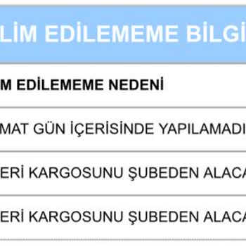 Aras Kargo Çavuşoğlu Şubesi Kargoyu Teslim Etmiyor