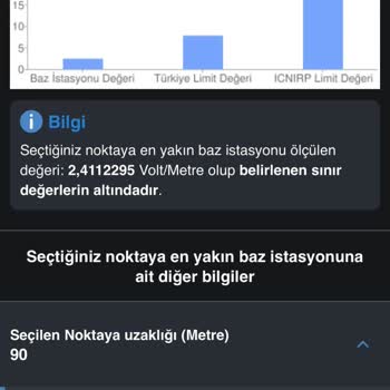 Türk Telekom Baz İstasyonu İstemi