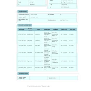 PTT Kargo Dağıtım Merkezinde Bekleyen Kargom Hakkında Yardım