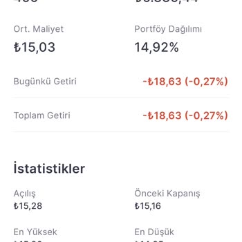 Midas Hisse Fiyat Düşürme Etkisiz Kaldı