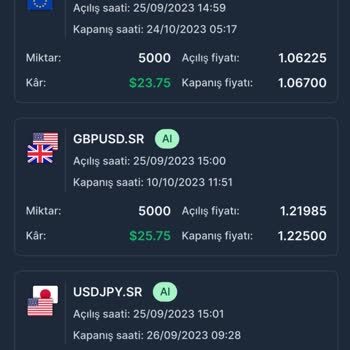 Sirus Capital Güven Vermeyen Yatırım