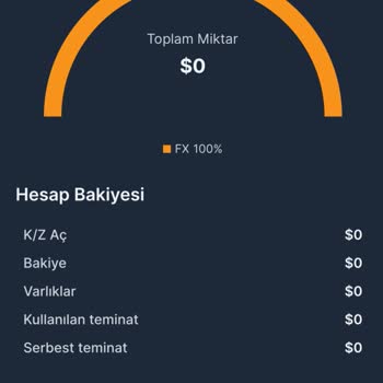Sirus Capital Güven Vermeyen Yatırım