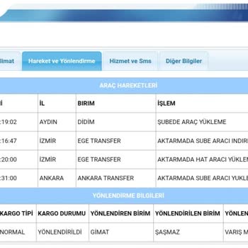 Aras Kargo Kargomun İçinden Malzemelerin Eksik Çıkması