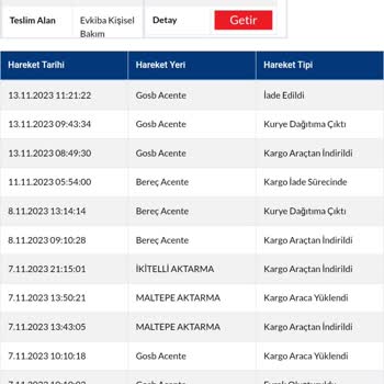 Sürat Kargo Kargo Paketi Getirmeden İade Etmesi