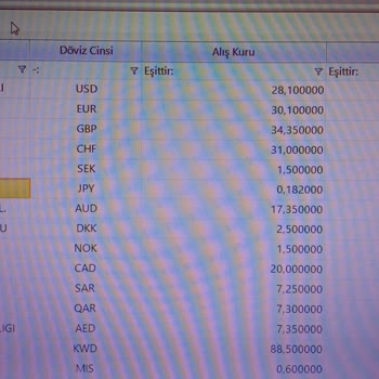 Schafer Kırın Ürün Değiştirmeme