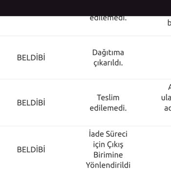 Yurtiçi Kargo Getirmedikleri Halde İade Etmeleri