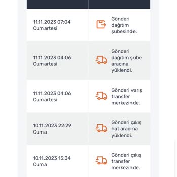 Sendeo Teslim Süresi