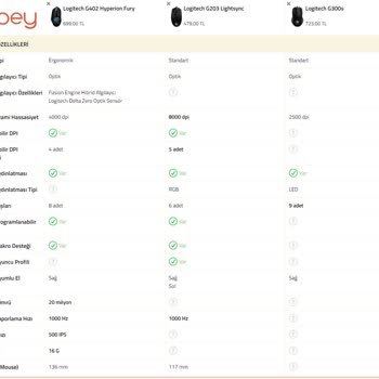 Penta Teknoloji Ürün Değişimi Düşük Model Önerilmesi
