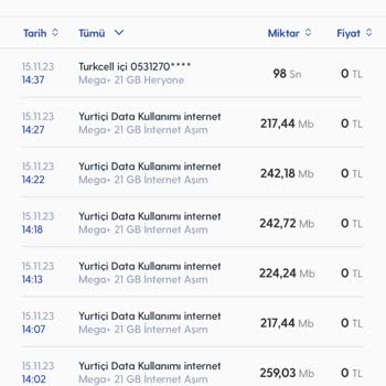 Turkcell Pişmanlıktır! Siz Asla Turkcell'li Olma