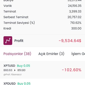 Finans Yatırım Paramı Geri Alamıyorum
