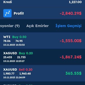 Findexfx Firmasından Para Çekememek