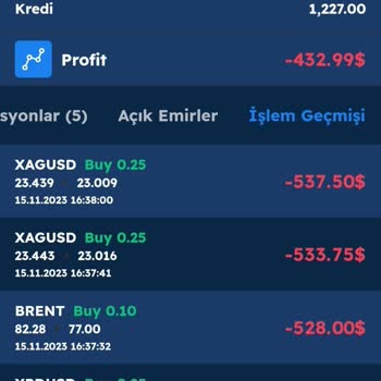 Findexfx Firmasından Para Çekememek