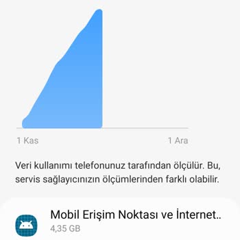 Vodafone Sınırsız Hat Verimsizliği...