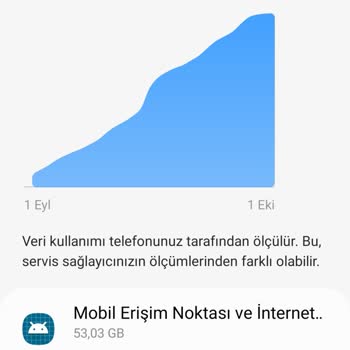 Vodafone Sınırsız Hat Verimsizliği...