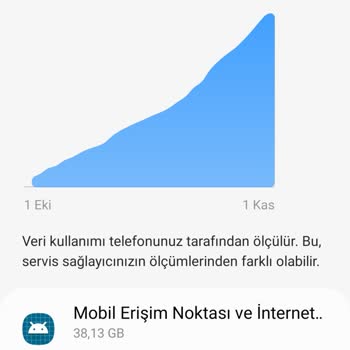 Vodafone Sınırsız Hat Verimsizliği...