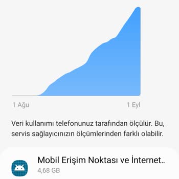Vodafone Sınırsız Hat Verimsizliği...