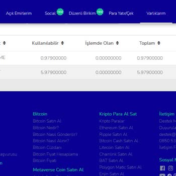 Bitlo Küsuratlı İşlem Sorunu