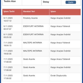 Evkiba Aptamil Tedarikçi Kargo Şirketi