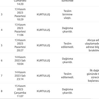 Yurtiçi Kargo 3 Gündür Dağıtıma Çıkarıp Teslim Etmiyor