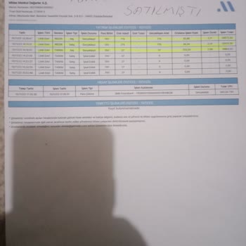 Borsa İstanbul SPK Sorunumu Çözmediler Yanlış Hesap Yapıp Gönderdiler