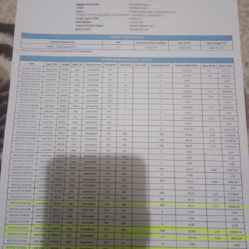 Borsa İstanbul SPK Sorunumu Çözmediler Yanlış Hesap Yapıp Gönderdiler