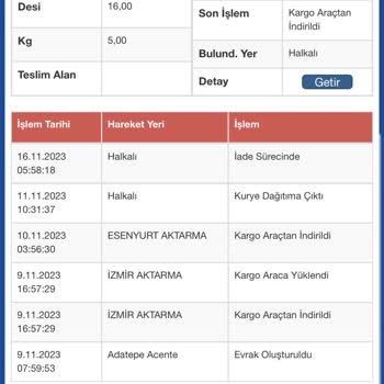 Sürat Kargo Kargoyu Getirmiyorlar Sonra İade Ediyorlar