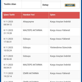 Sürat Kargo'nun Teslimat Problemleri