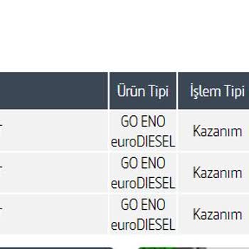 GO Akaryakıt Uygulaması Güzel Ama İşlev Yok