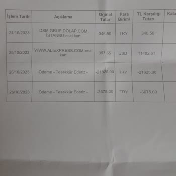 QNB Finansbank Kredi Kartımdan Asılsız Para Çekildi Sonuç Olumsuz