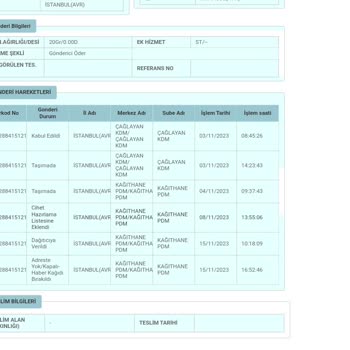 PTT Kargo 2 Haftadır Kargomu Göndermiyor