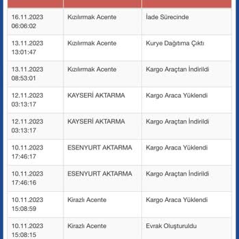 Sürat Kargo Ürünümün Adresime Gönderilmesini İstiyorum!