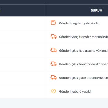 Sendeo Kargom Gelmedi. Dağıtım Şubesi: Beyağaç