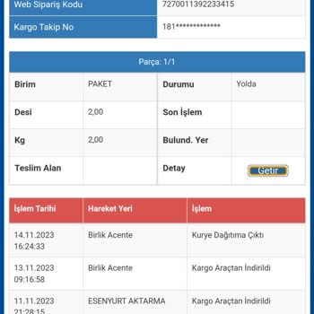 Sürat Kargo Birlik Şubesi Teslim Edilemeyen Kargo