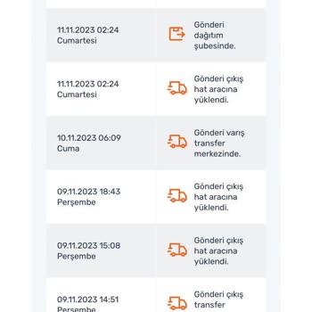 Sendeo Teslim Edilmeyen Ürün