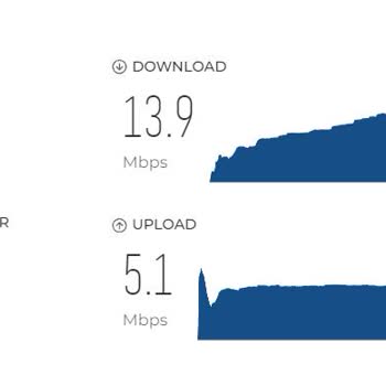 Superonline İnternet Hızım Paketimin Çok Altında Ama Firmanın Umurumda Değil!