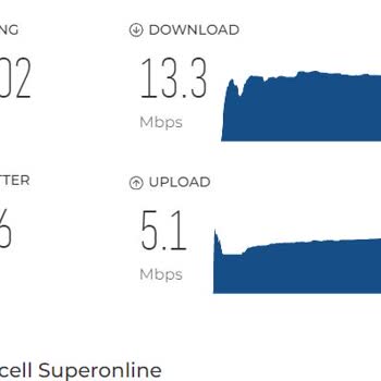 Superonline İnternet Hızım Paketimin Çok Altında Ama Firmanın Umurumda Değil!