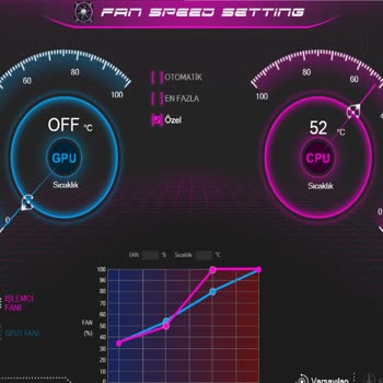 Monster GPU Sıcaklığı 0 Gözüküyor Ve Fanı Çalışmıyor