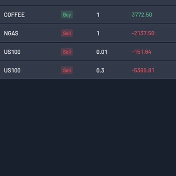 Info Pro Trade Forex Kraliçesi Tarafından Hesabın Sıfırlanması
