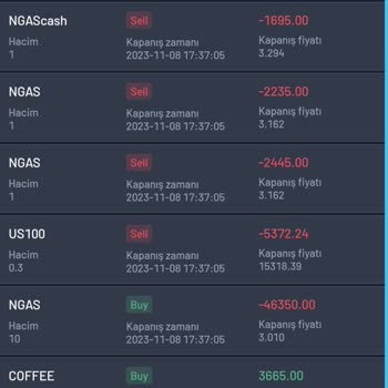 Info Pro Trade Forex Kraliçesi Tarafından Hesabın Sıfırlanması