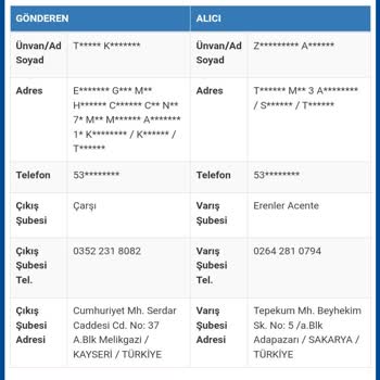 Sürat Kargo Kargom Gitmedi 6 Gündür