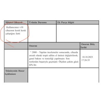 Dyson V10 Serisi Sıkıntılı